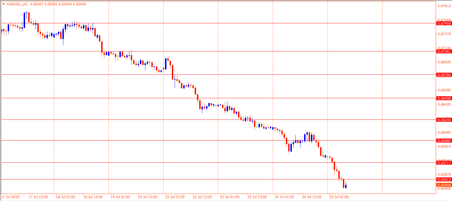 AUDUSD